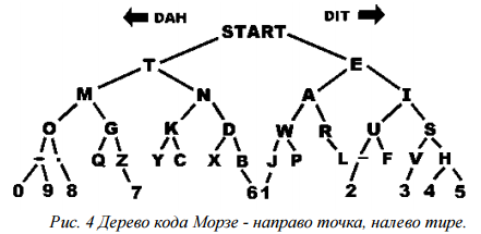 Теория кодирования